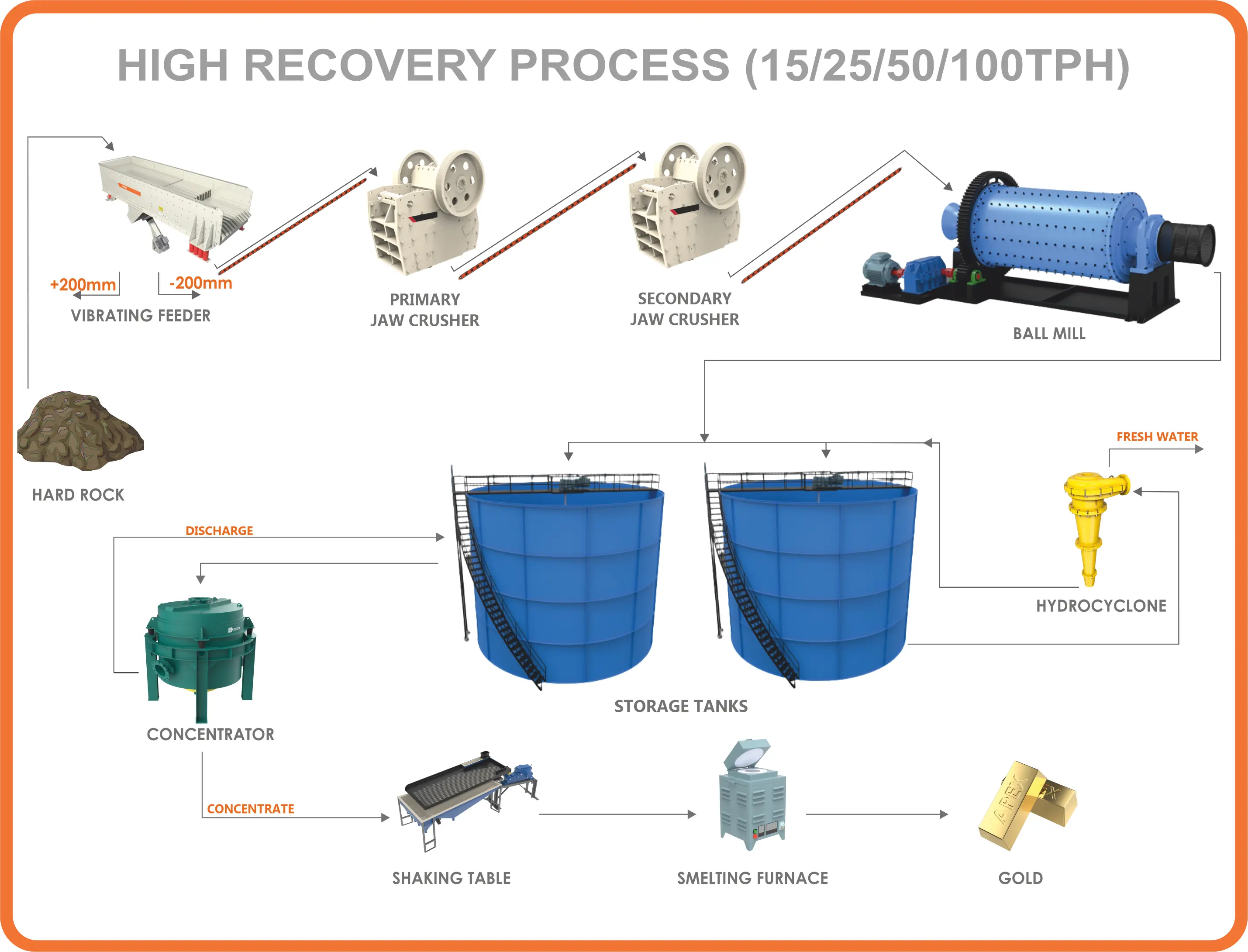 Hardrock High Recovery